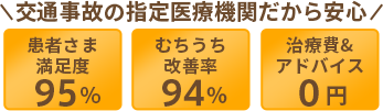 土日祝も診療